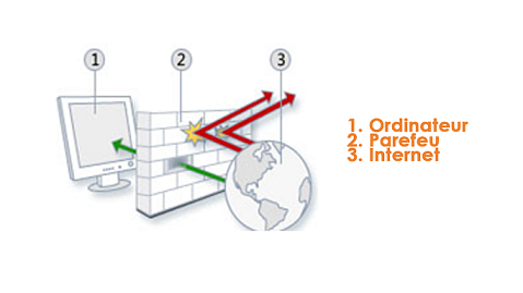 VIRUS 1 Figure 4